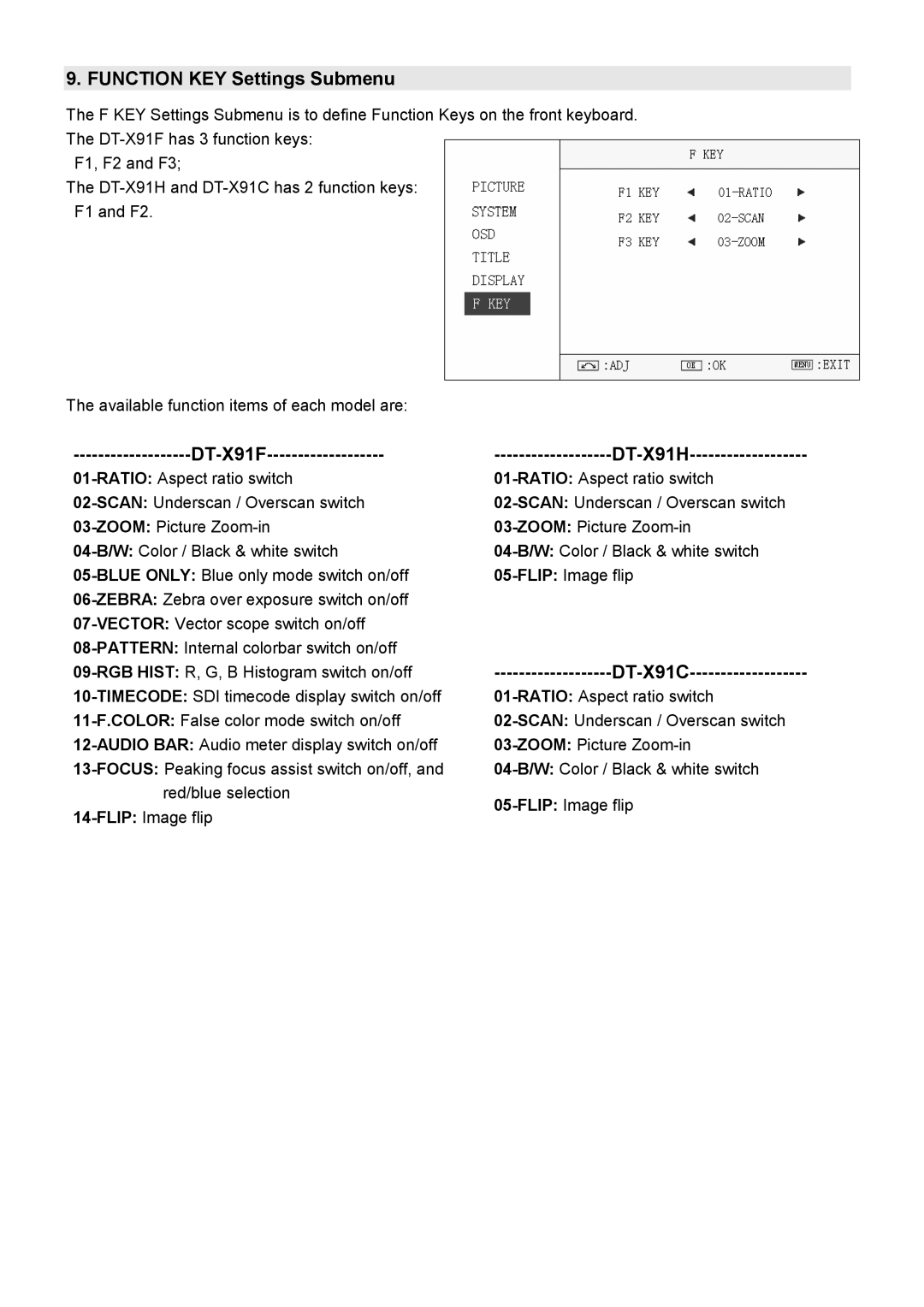 JVC user manual Function KEY Settings Submenu, DT-X91F DT-X91H, DT-X91C 