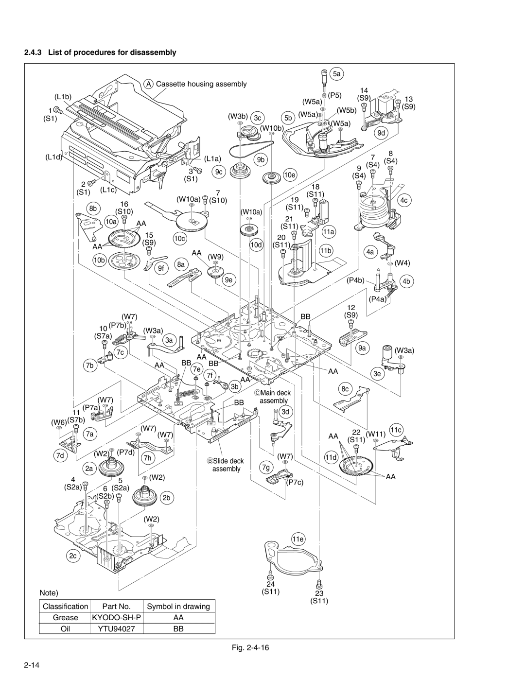 JVC DVL720U, DVL522U, DVL320U, DVL520U, GR-DVL220U service manual List of procedures for disassembly, Kyodo-Sh-P 