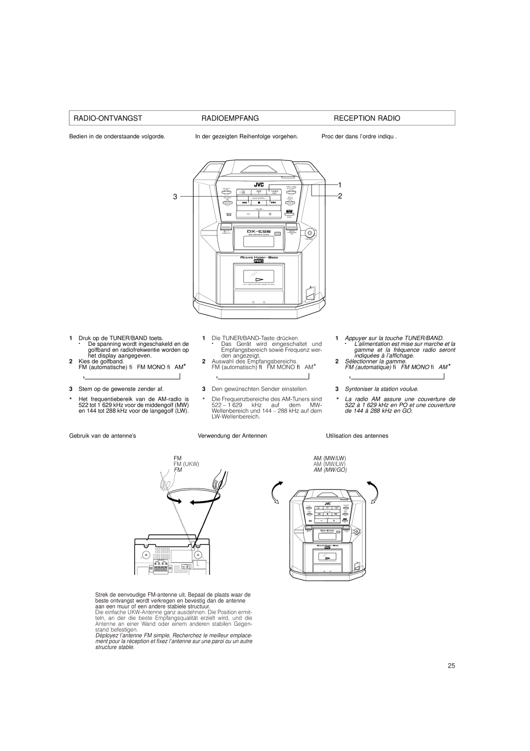 JVC DX-E55 manual RADIO-ONTVANGST Radioempfang Reception Radio, Gebruik van de antennes, Utilisation des antennes, Am Mw/Go 