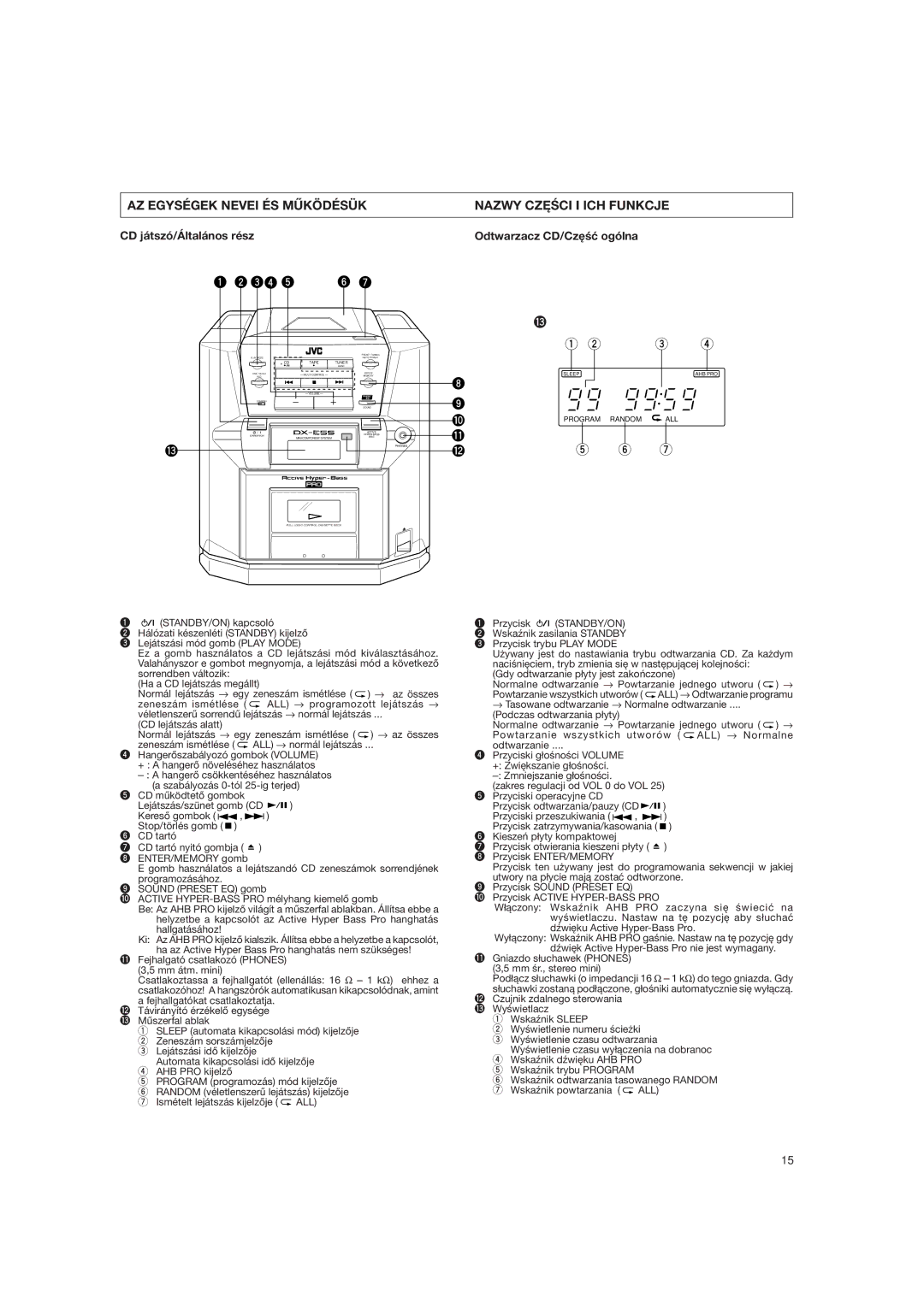 JVC DX-E55EV manual AZ Egységek Nevei ÉS Mûködésük Nazwy Czêci I ICH Funkcje, CD játszó/Általános rész 