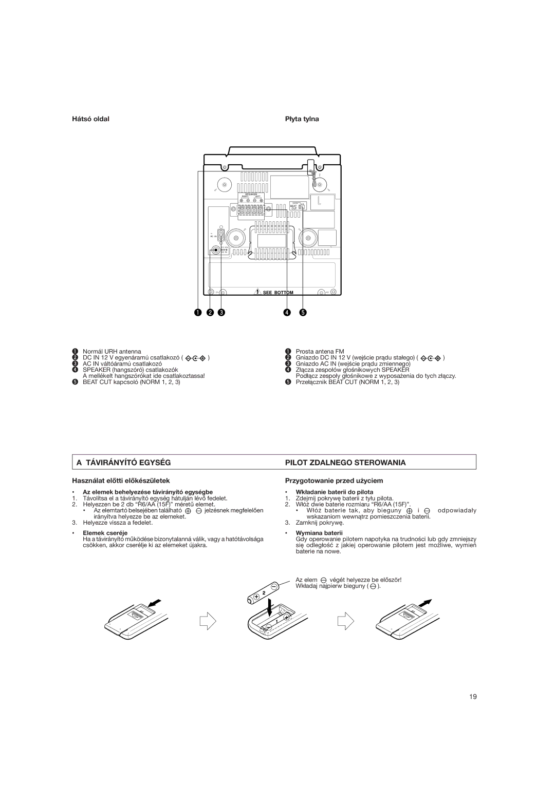 JVC DX-E55EV manual Távirányító Egység Pilot Zdalnego Sterowania, Hátsó oldal ³yta tylna, Elemek cseréje Wymiana baterii 