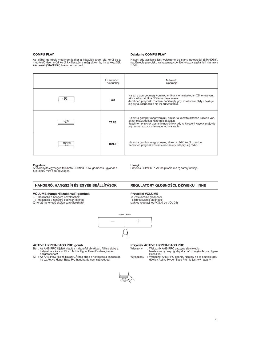 JVC DX-E55EV Dzia³anie Compu Play, Volume hangerõszabályzó gombok Przyciski Volume, Active HYPER-BASS PRO gomb, Uwagi 
