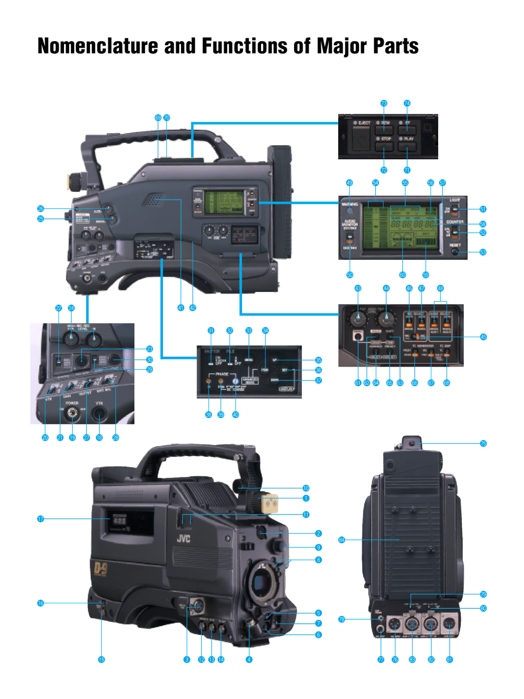 JVC DY-70E manual Nomenclature and Functions of Major Parts 