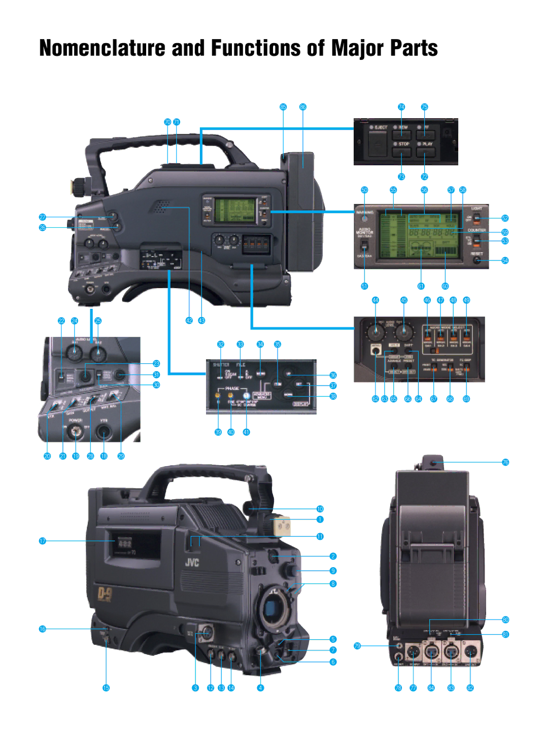 JVC DY-70U manual Nomenclature and Functions of Major Parts 