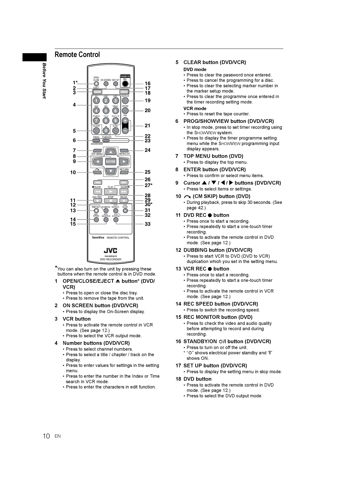 JVC E9770ED/1VMN, 0905TNH-FN-FN manual Remote Control, 10 EN 