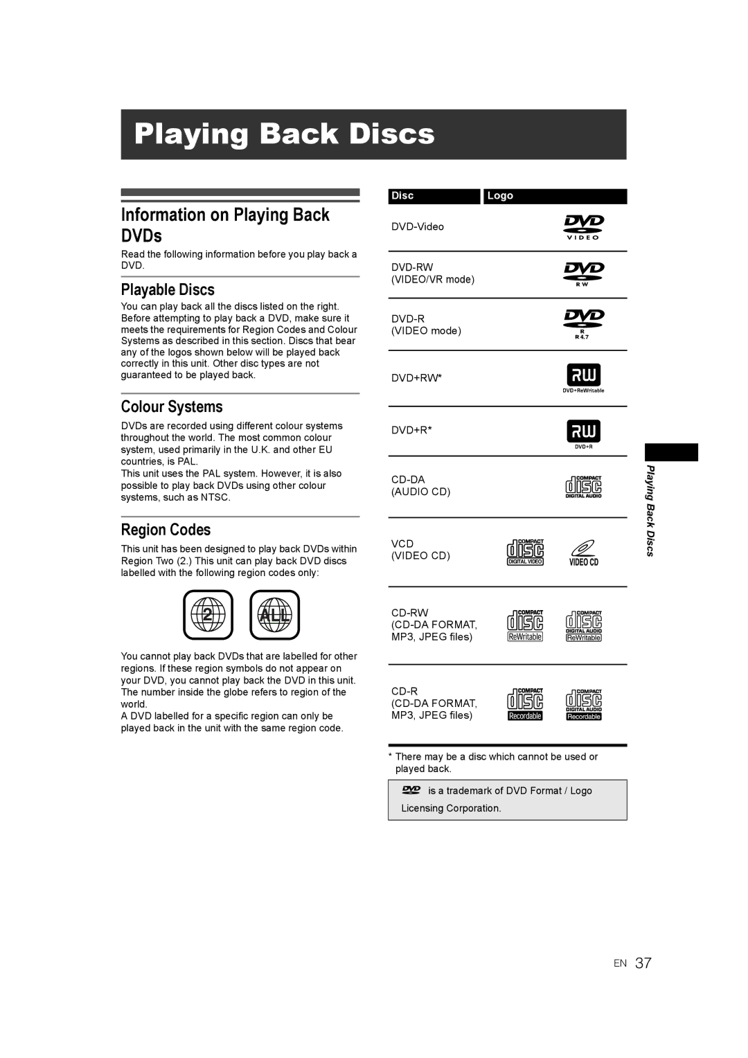 JVC 0905TNH-FN-FN manual Playing Back Discs, Information on Playing Back DVDs, Playable Discs, Colour Systems, Region Codes 