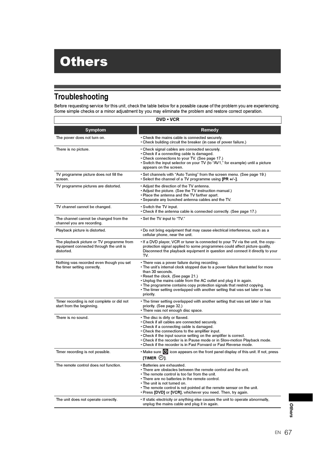 JVC 0905TNH-FN-FN, E9770ED/1VMN manual Others, Troubleshooting, Dvd Vcr, Symptom Remedy 