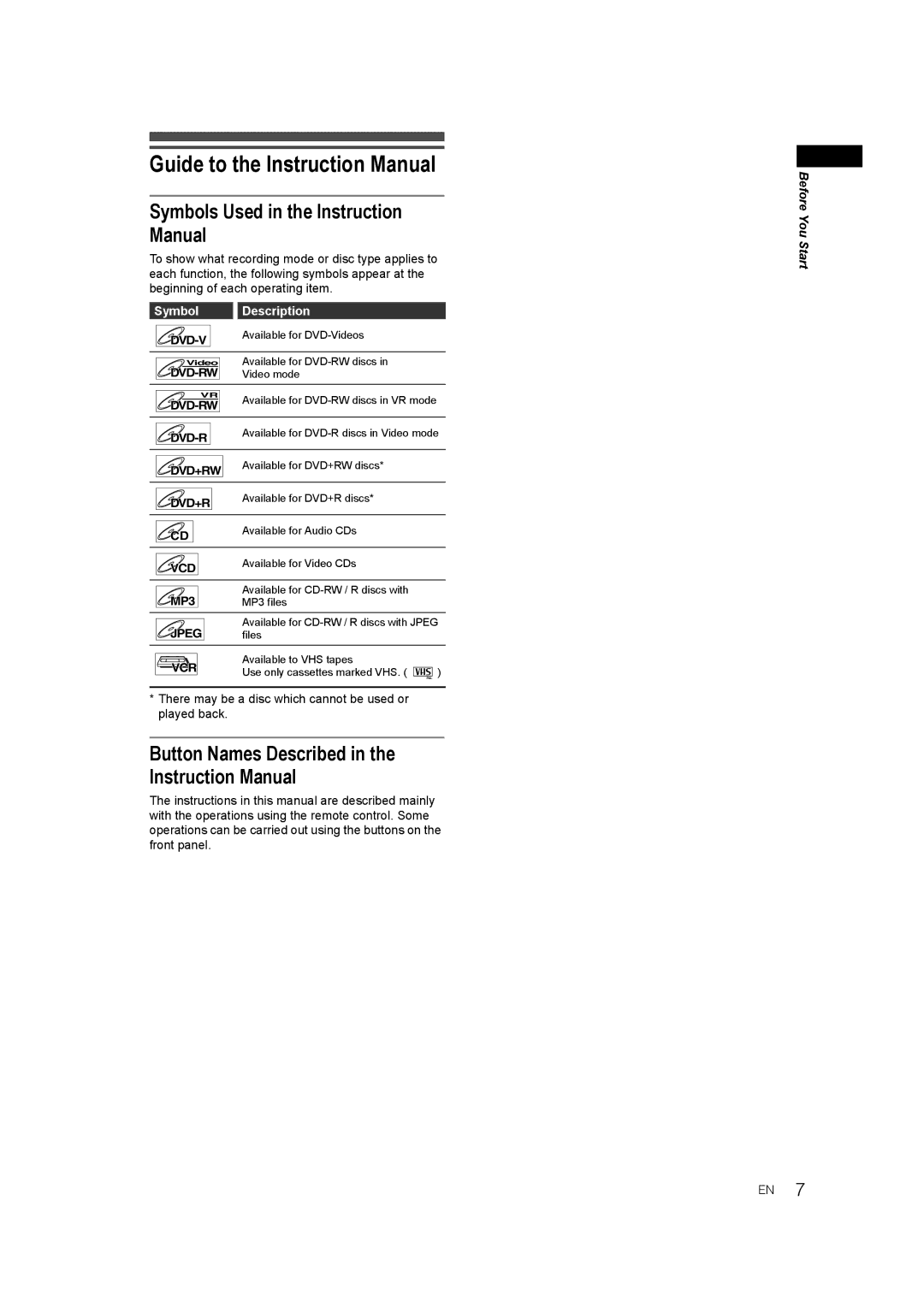 JVC 0905TNH-FN-FN, E9770ED/1VMN manual Symbol Description 