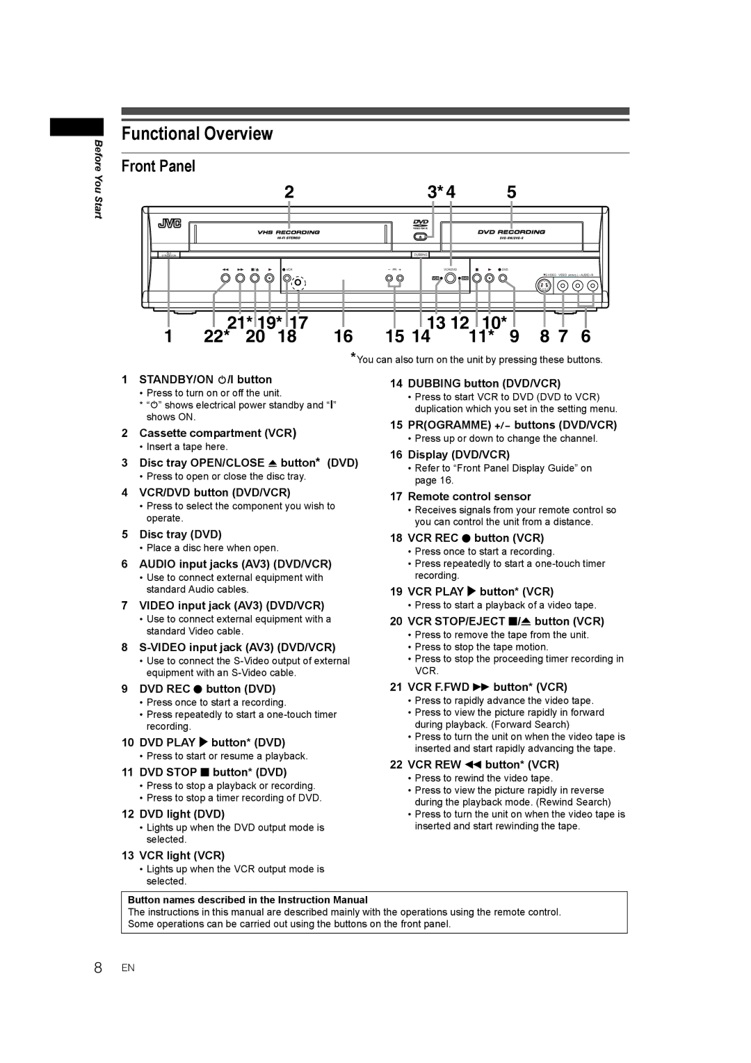 JVC E9770ED/1VMN, 0905TNH-FN-FN manual Functional Overview, Front Panel 