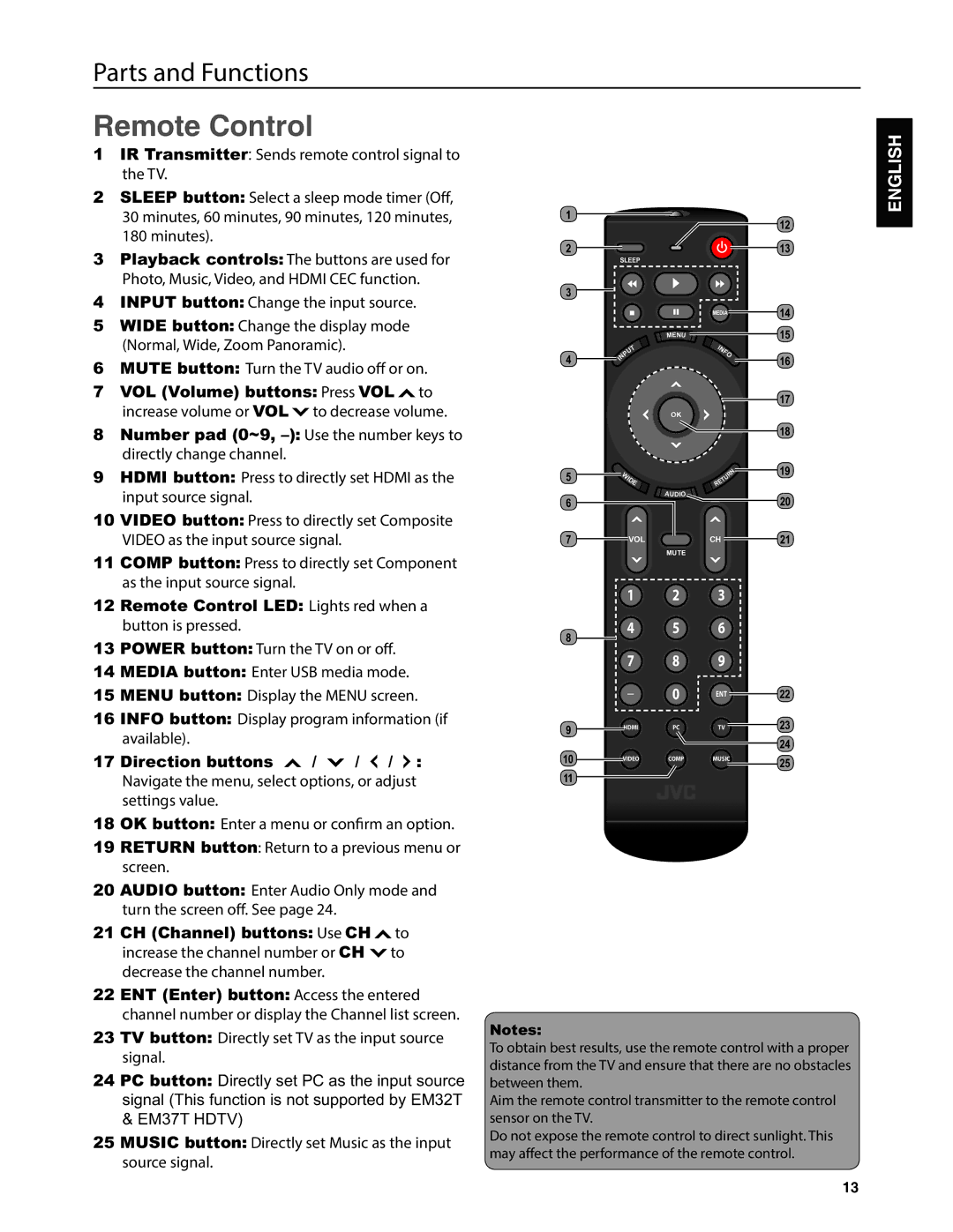 JVC EM37T, EM32T user manual Remote Control, Direction buttons 