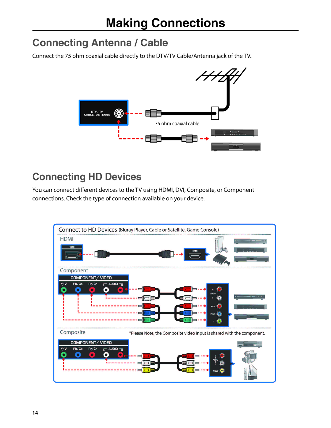 JVC EM32T, EM37T user manual Making Connections, Connecting Antenna / Cable, Connecting HD Devices 