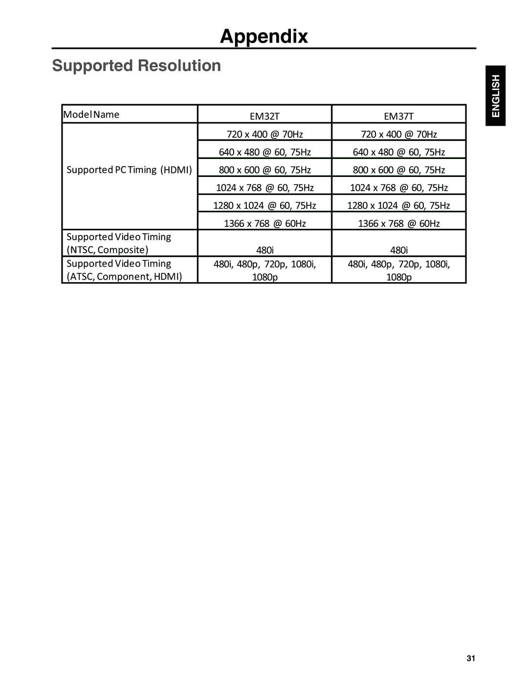 JVC EM37T, EM32T user manual Appendix, Supported Resolution 