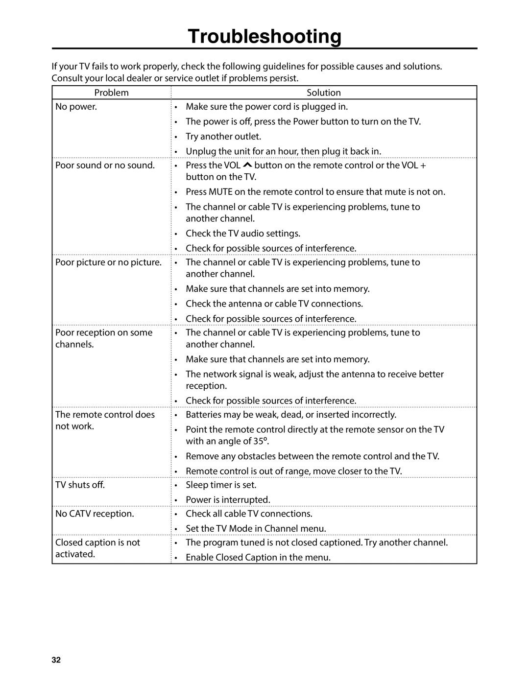 JVC EM32T, EM37T user manual Troubleshooting 