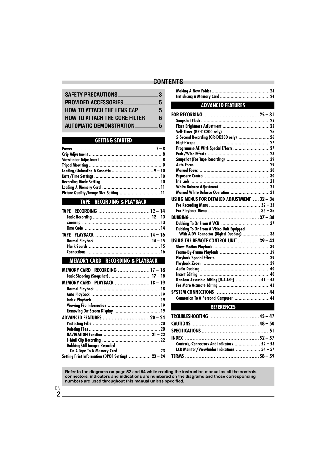 JVC ENLYT1127-001A, 0303-MK-ID-SN manual Contents 