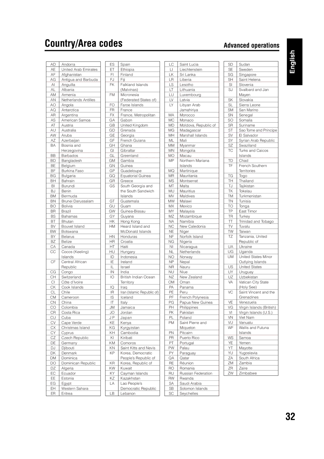 JVC EX-A1 manual Country/Area codes 