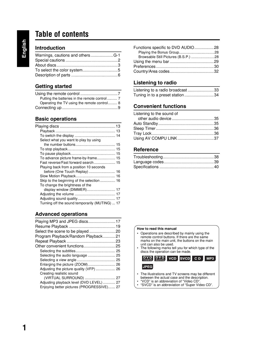 JVC EX-A1 manual Table of contents 