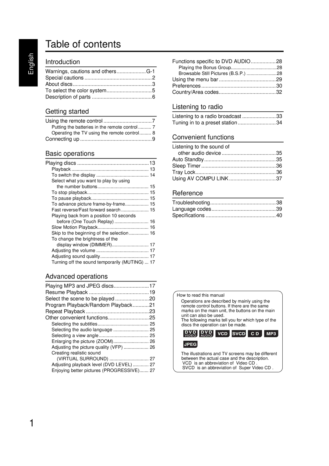 JVC EX-A1 manual Table of contents 