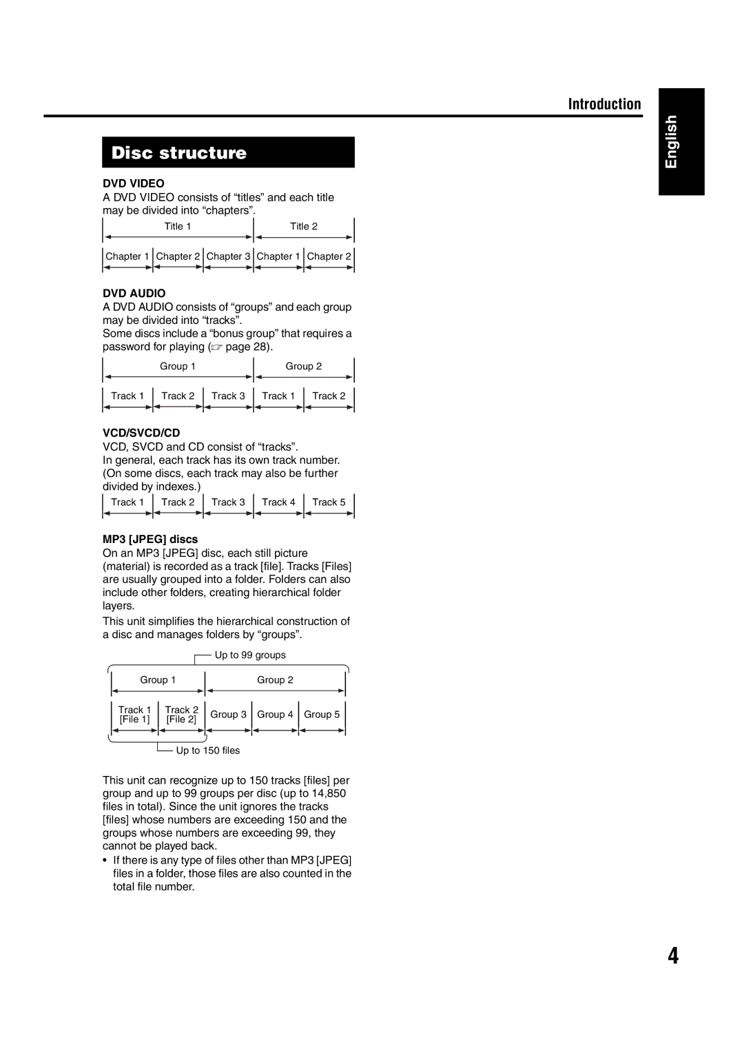 JVC EX-A1 manual Up to 99 groups Group Track 