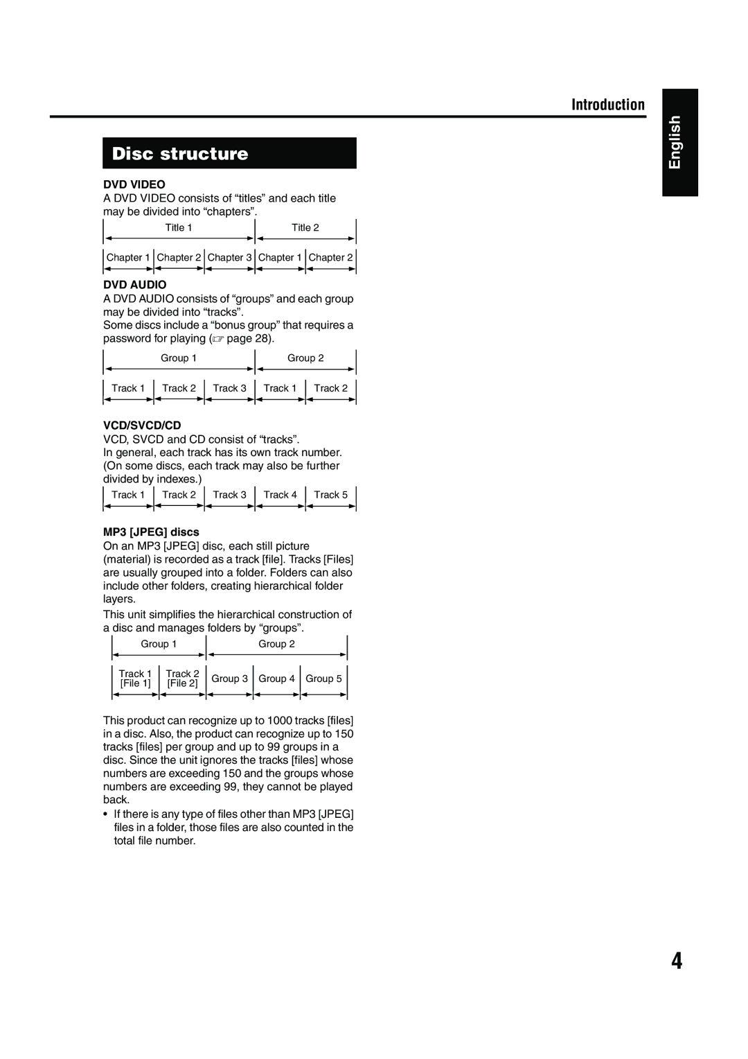 JVC EX-A1 manual Disc structure, DVD Audio 