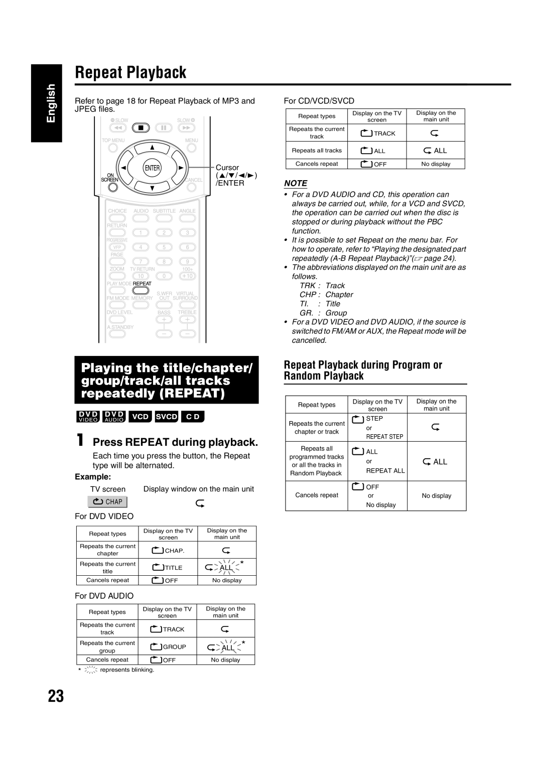 JVC EX-A1 manual Screen Main unit 