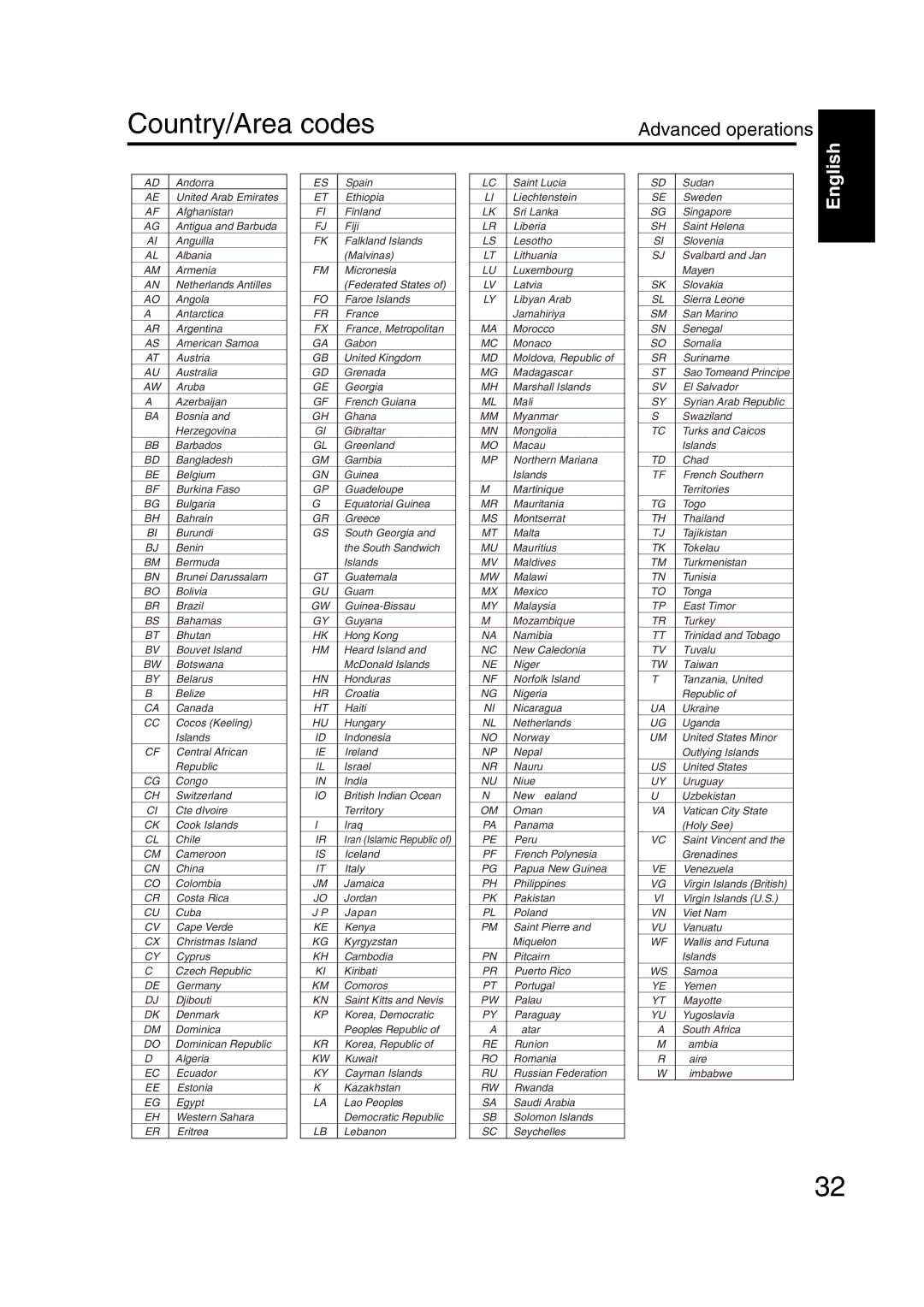 JVC EX-A1 manual Country/Area codes 