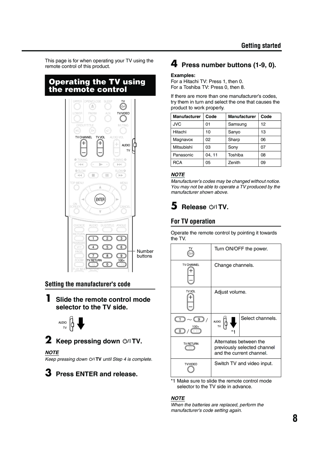 JVC EX-A1 manual Operating the TV using the remote control 