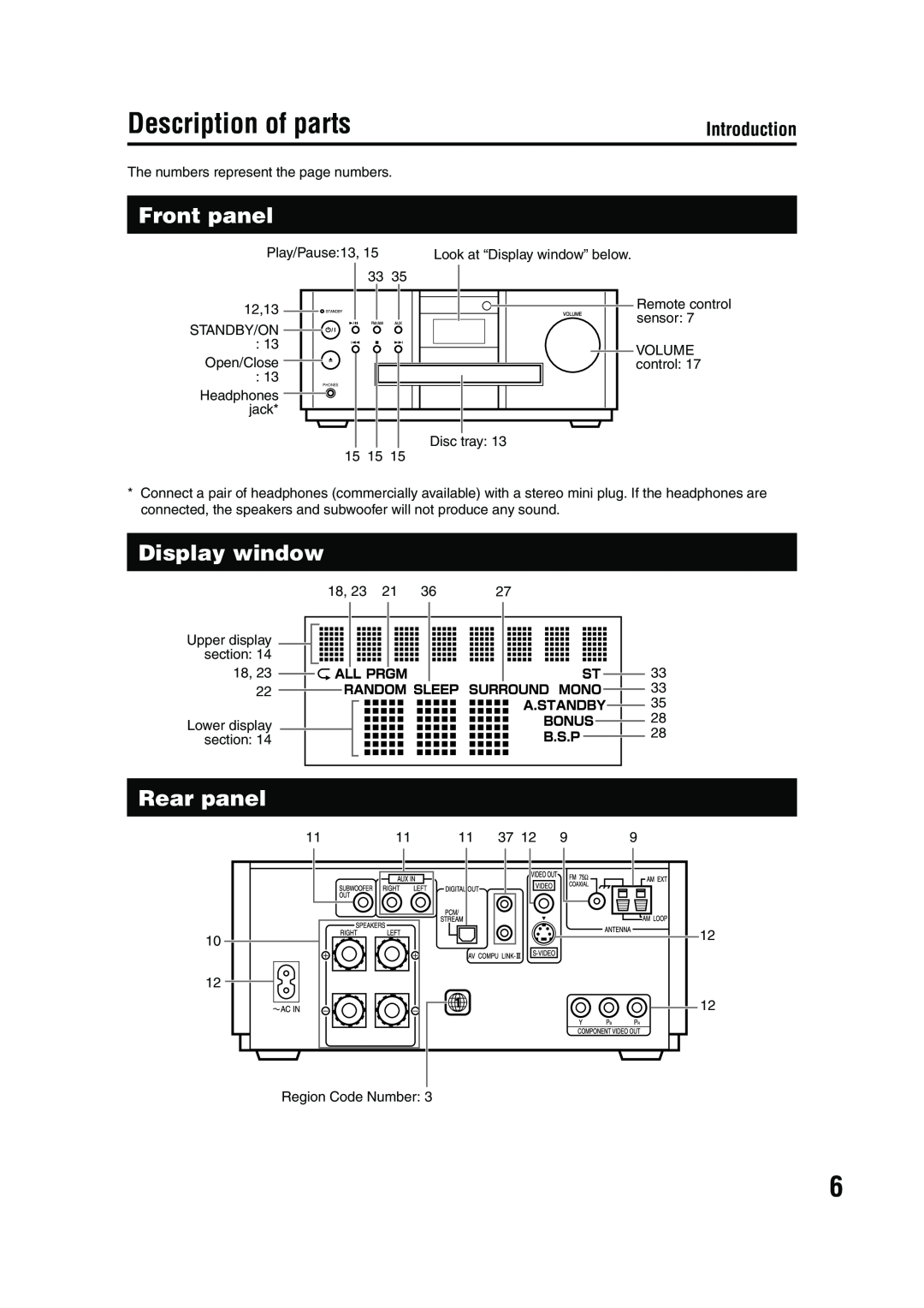 JVC EX-A1 manual Description of parts, Front panel, Display window, Rear panel, Introduction 