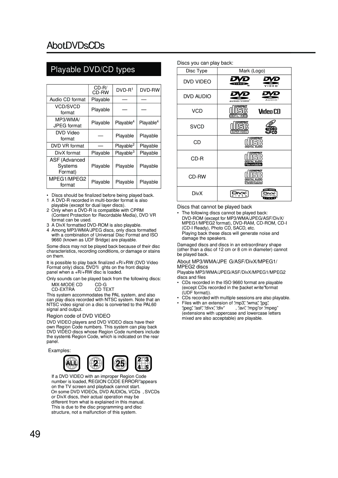 JVC EX-A10 manual About DVDs/CDs 