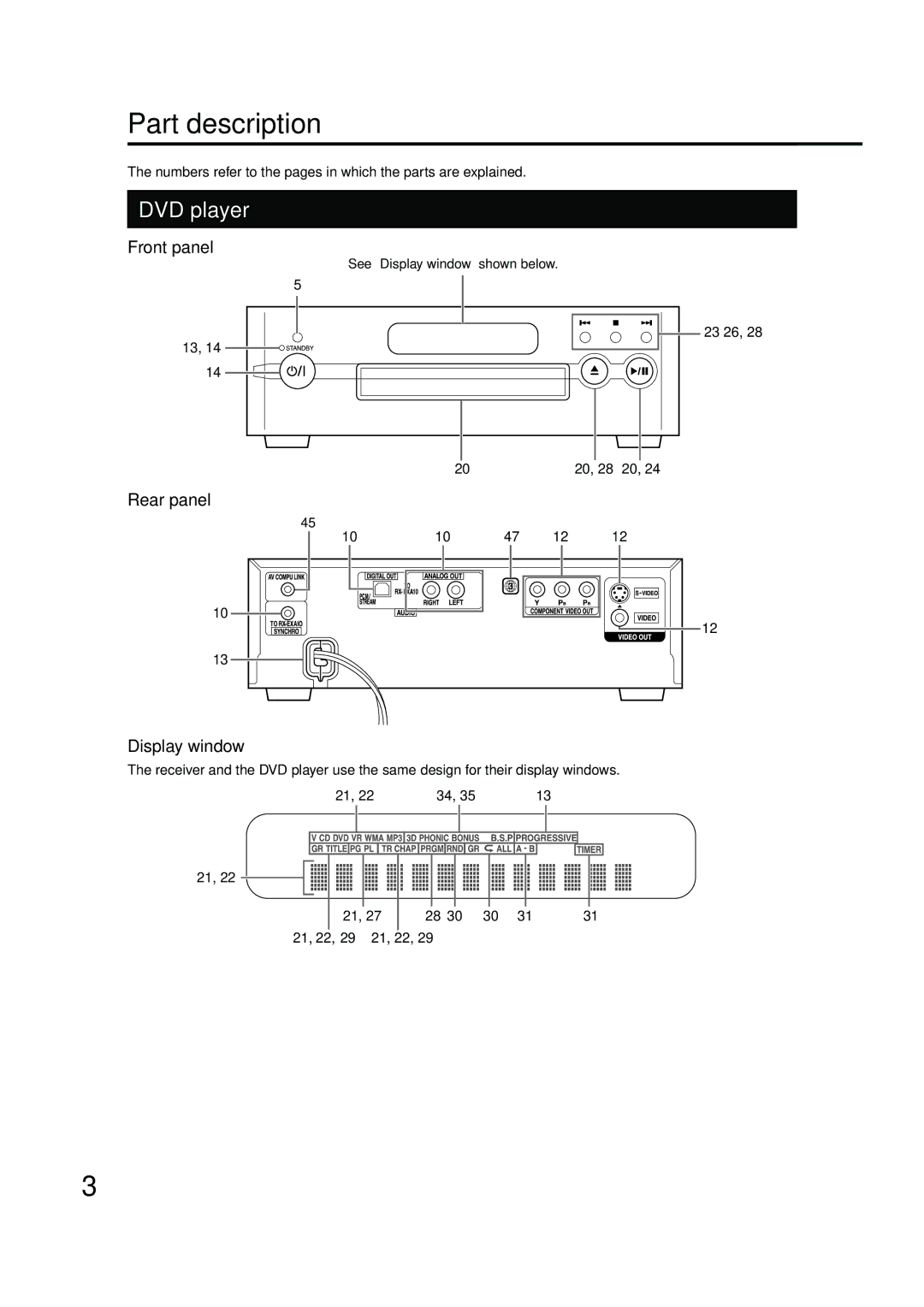 JVC EX-A10 manual Part description 