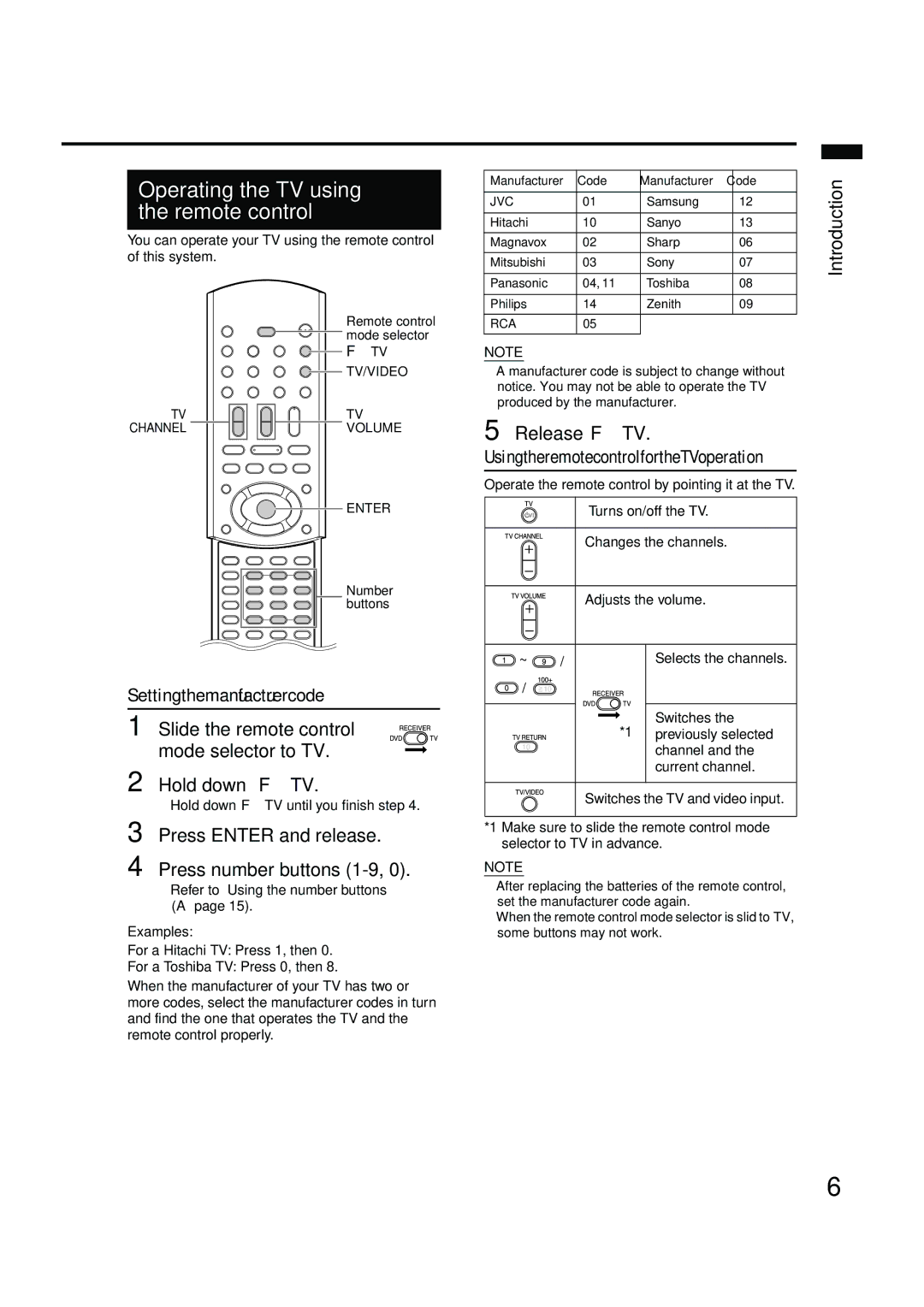 JVC EX-A10 manual Operating the TV using the remote control 