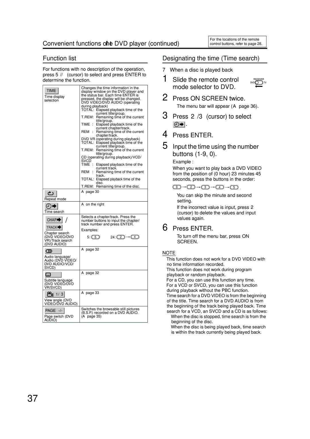 JVC EX-A10 manual Function list 