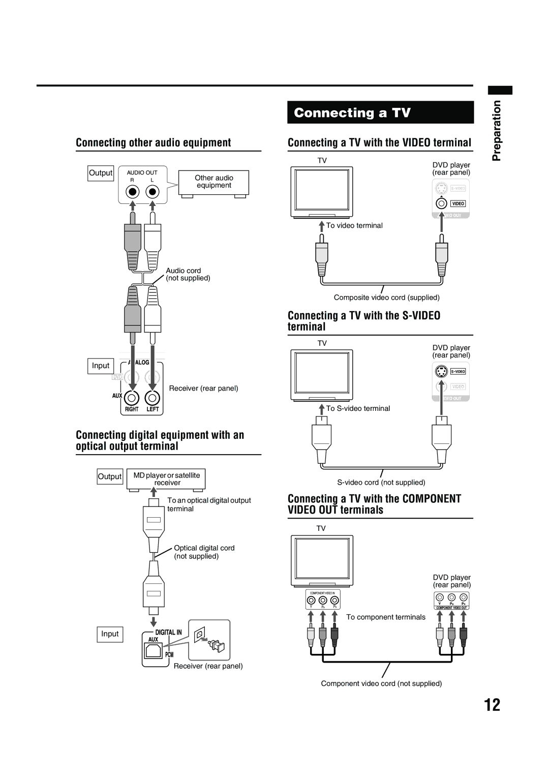 JVC EX-A10 manual Connecting other audio equipment, Connecting a TV with the S-VIDEO terminal 