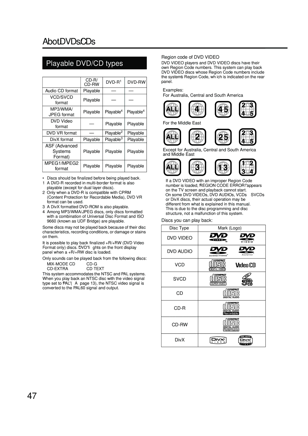 JVC EX-A10 manual About DVDs/CDs 