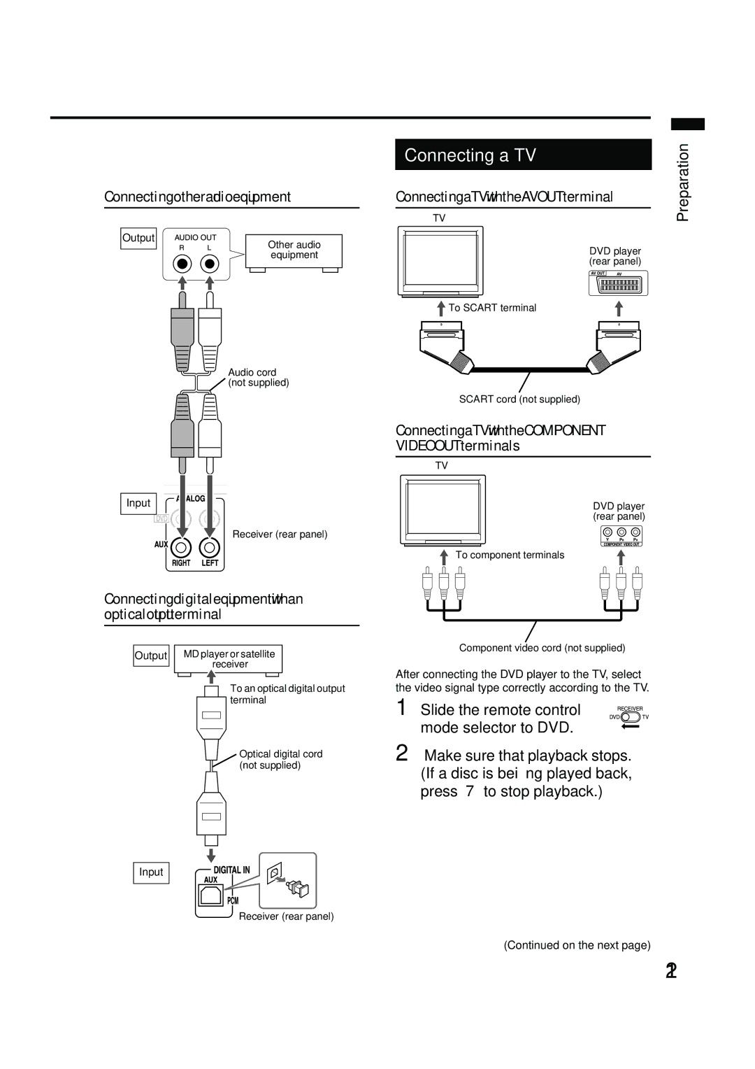 JVC EX-A10 manual Connecting a TV with the AV OUT terminal 