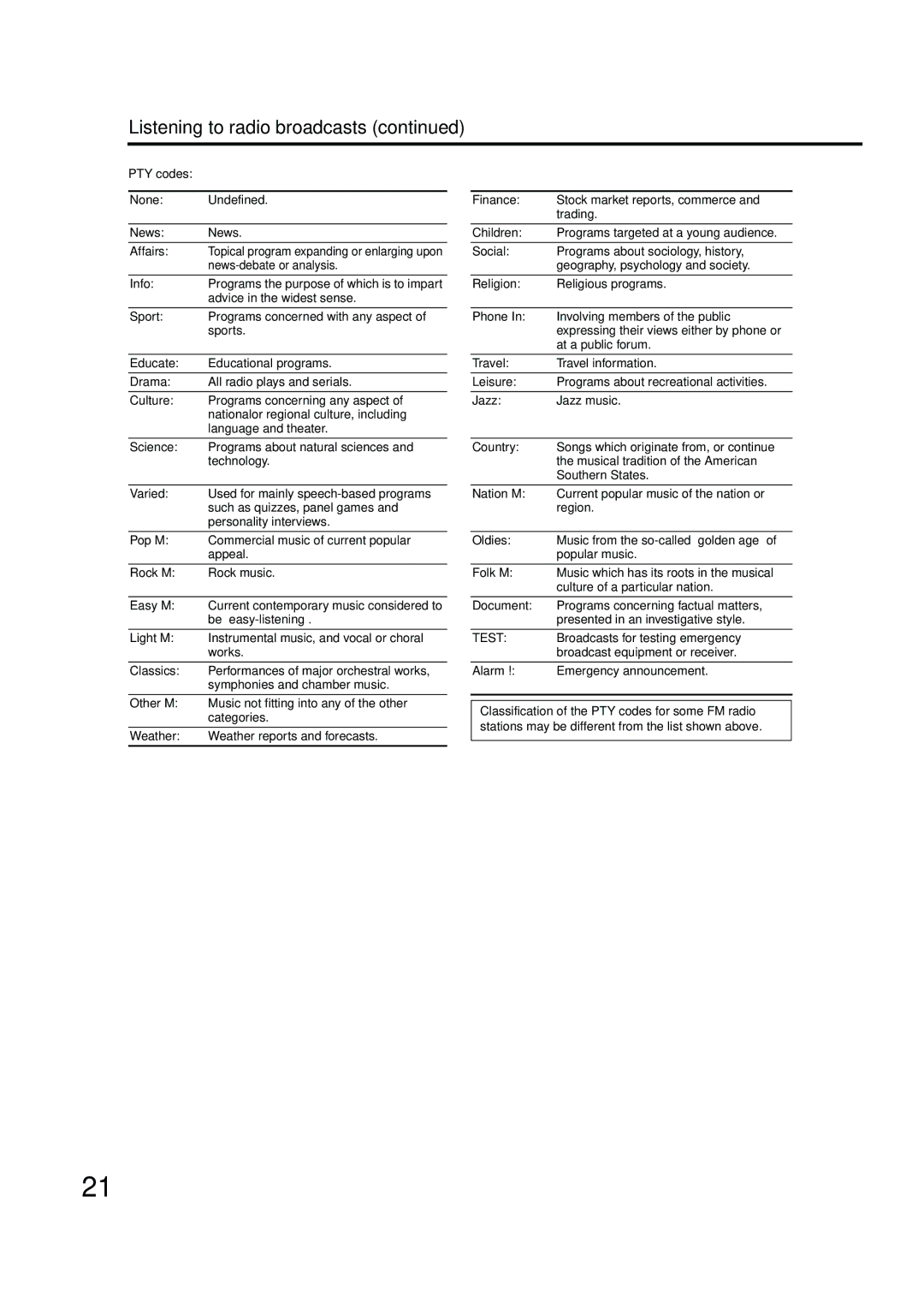 JVC EX-A10 manual PTY codes None 