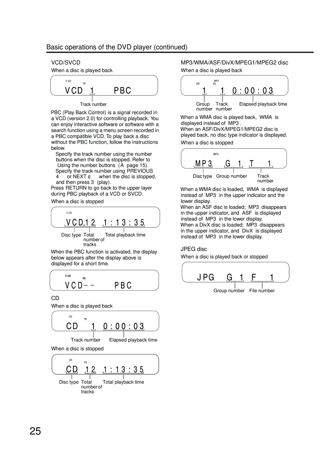 JVC EX-A10 manual Basic operations of the DVD player 