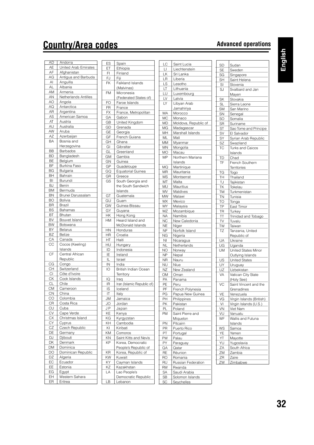 JVC EX-A5 manual Country/Area codes 