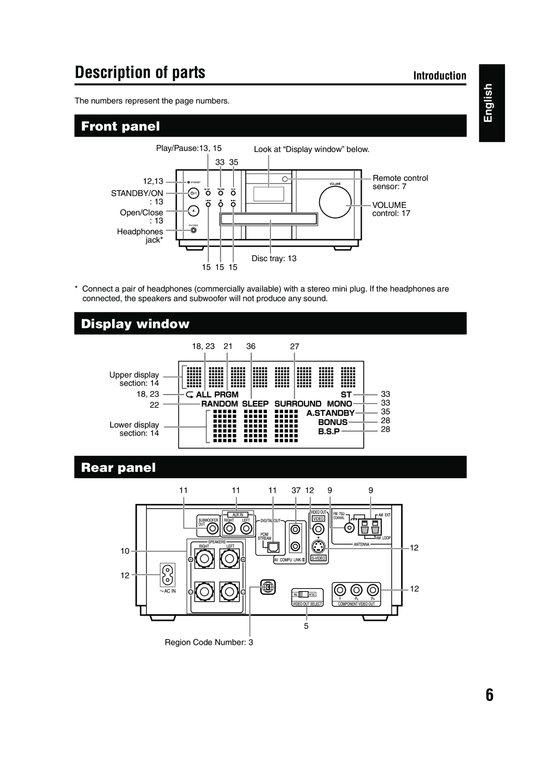 JVC EX-A5 manual Description of parts, Front panel, Display window, Rear panel 