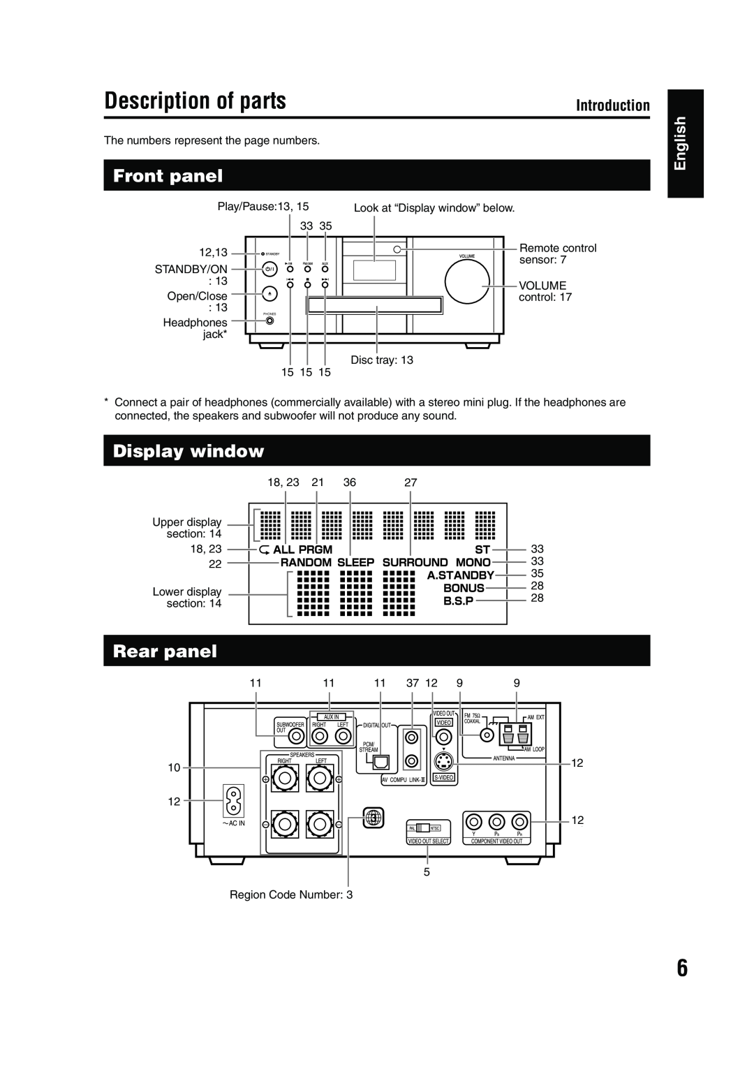 JVC EX-A5 manual Description of parts, Front panel, Display window, Rear panel, English, Introduction 