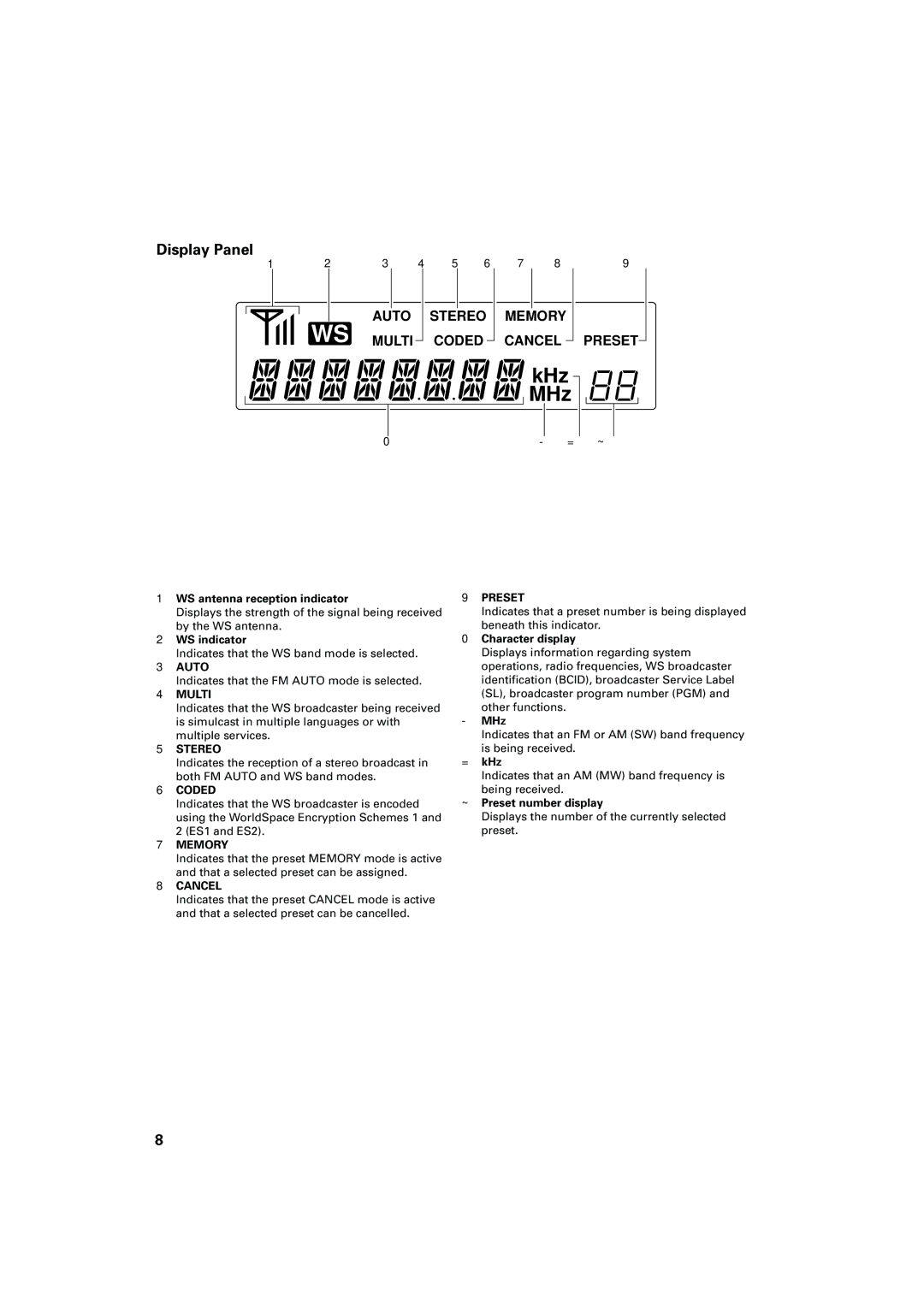 JVC FR-DS100 manual Display Panel 