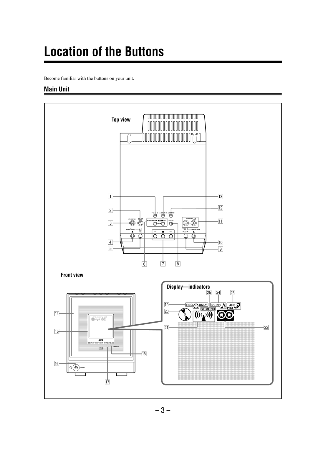 JVC FS-A52 manual Location of the Buttons, Main Unit, Top view, Front view 