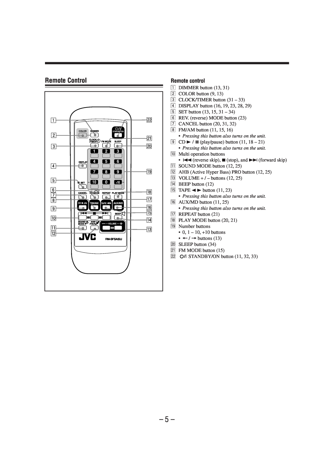 JVC FS-A52 manual Remote Control, Remote control 