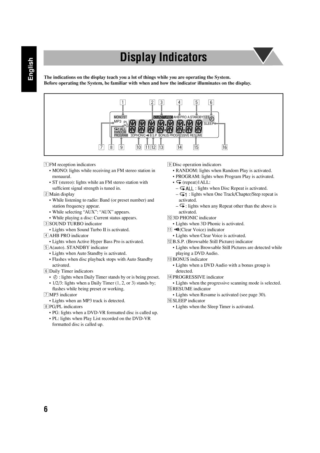 JVC FS-GD6S manual Display Indicators, Qw e 