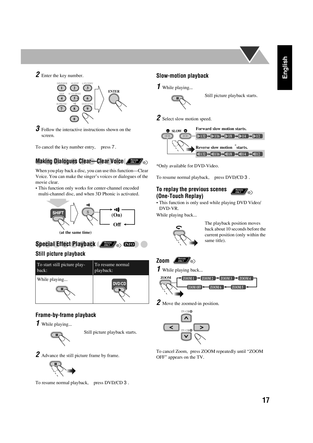 JVC FS-GD6S manual Special Effect Playback Remote Info 