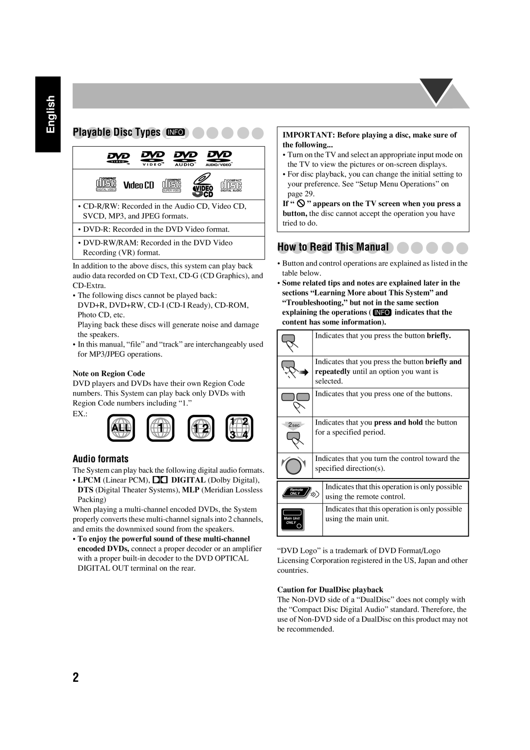 JVC FS-GD6S Playable Disc Types Info, How to Read This Manual, Audio formats, If appears on the TV screen when you press a 