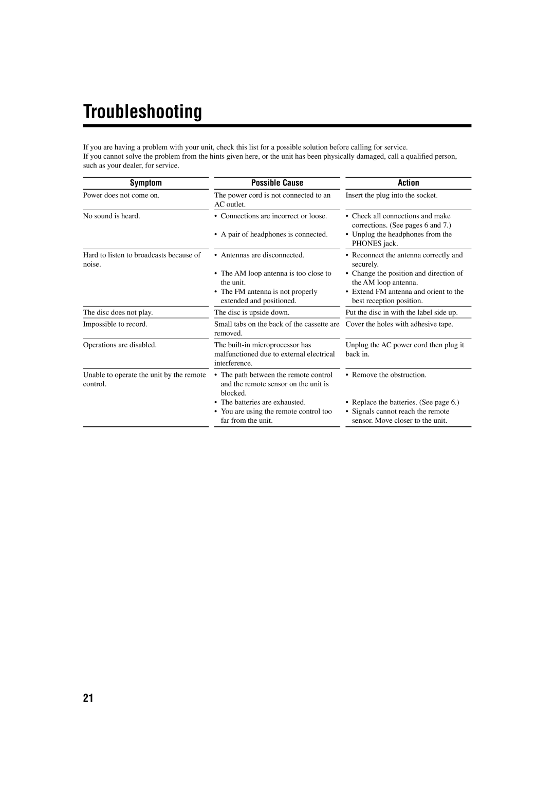 JVC FS-H10 manual Troubleshooting, Symptom, Possible Cause Action 