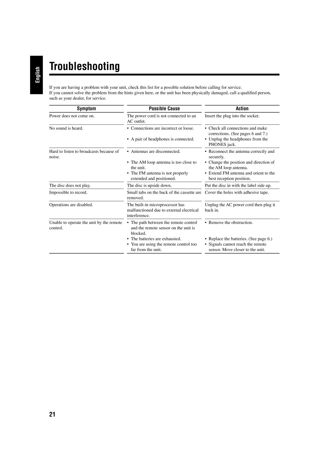 JVC FS-H10 manual Troubleshooting 