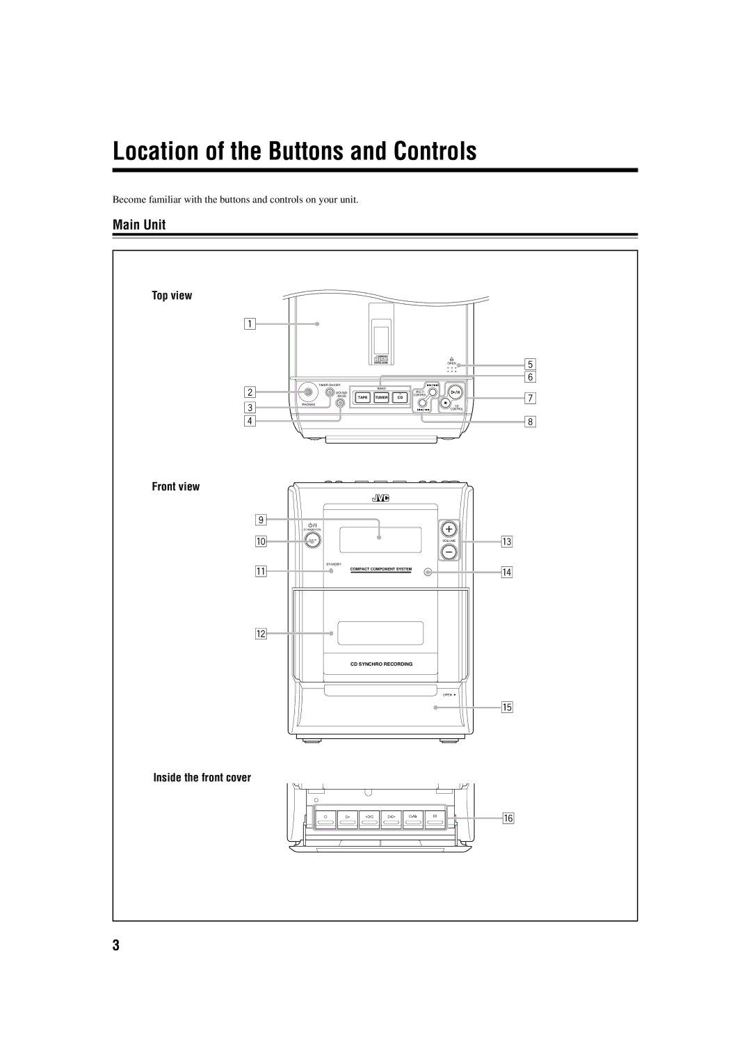 JVC FS-H10 manual Location of the Buttons and Controls, Main Unit, Top view, Front view Inside the front cover 