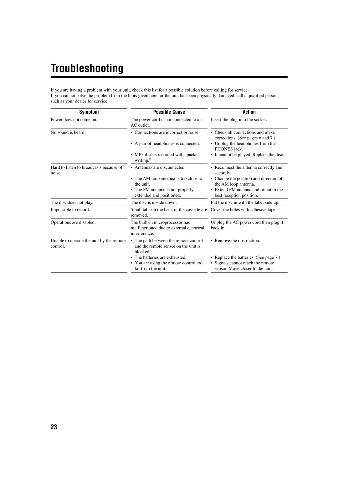 JVC FS-H300 manual Troubleshooting, Symptom, Possible Cause Action 