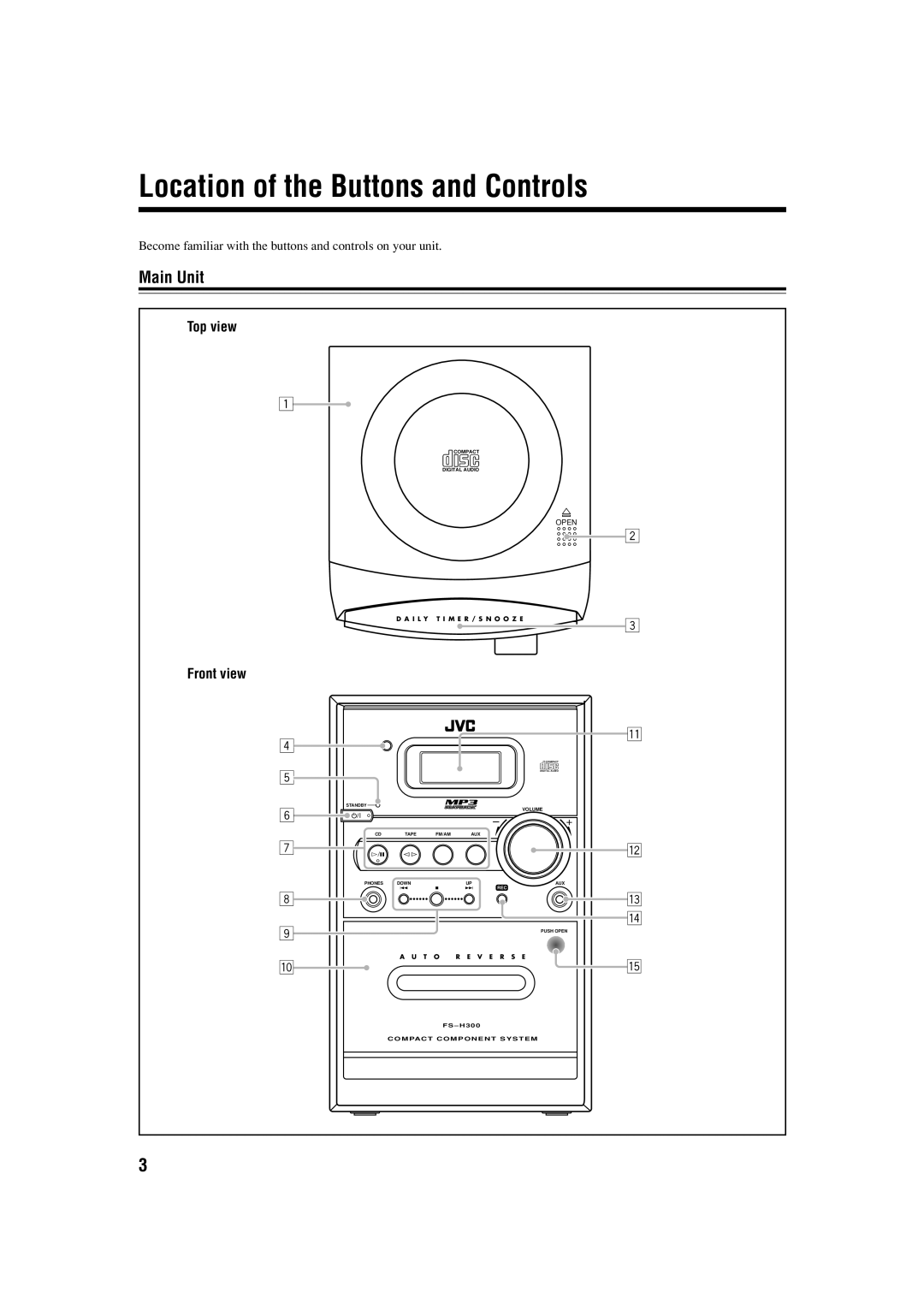 JVC FS-H300 manual Location of the Buttons and Controls, Main Unit, Top view, Front view 